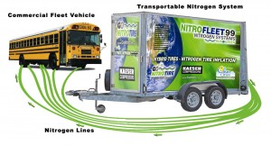 nitrogen tire inflation system