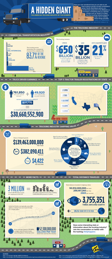 trucking industry infographic