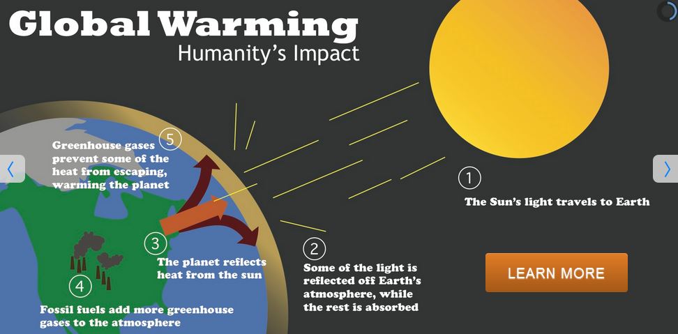 global warming humanity's impact