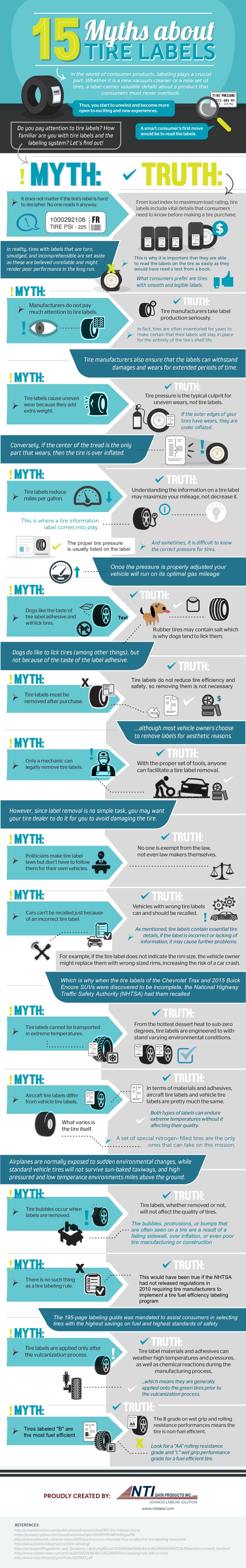 15 Myths About Tire Labels - Infographic