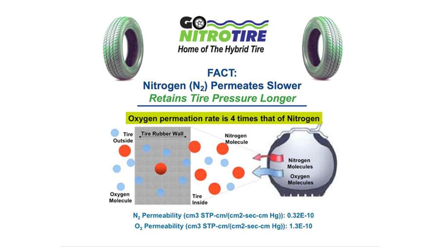 Nitrogen Tire Inflation Facts